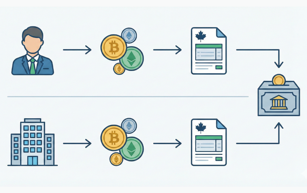 Crypto & Taxes in 2025: What Ontario Business Owners Need to Know After the "Capital Gains Reversal"