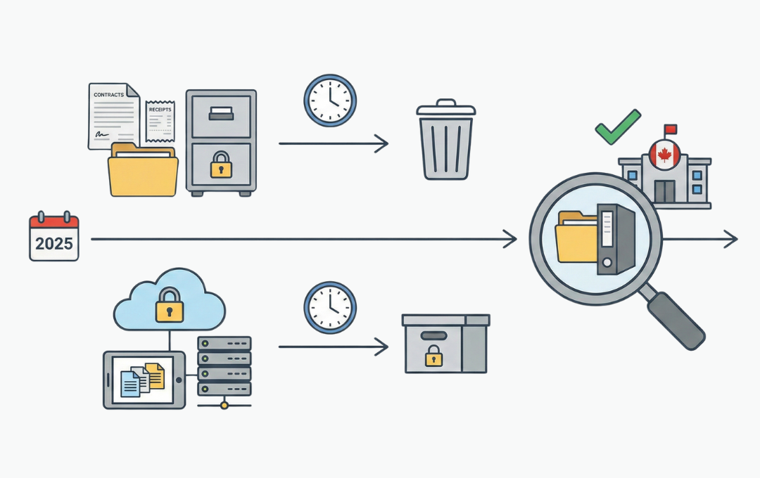 What records must Ontario businesses keep for CRA compliance in 2025, and how long should they retain digital and paper files?