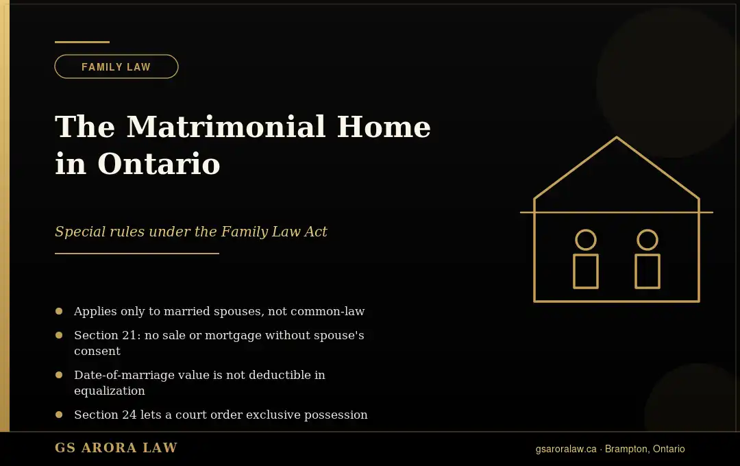 The Matrimonial Home in Ontario: Special Rules Every Spouse Should Know