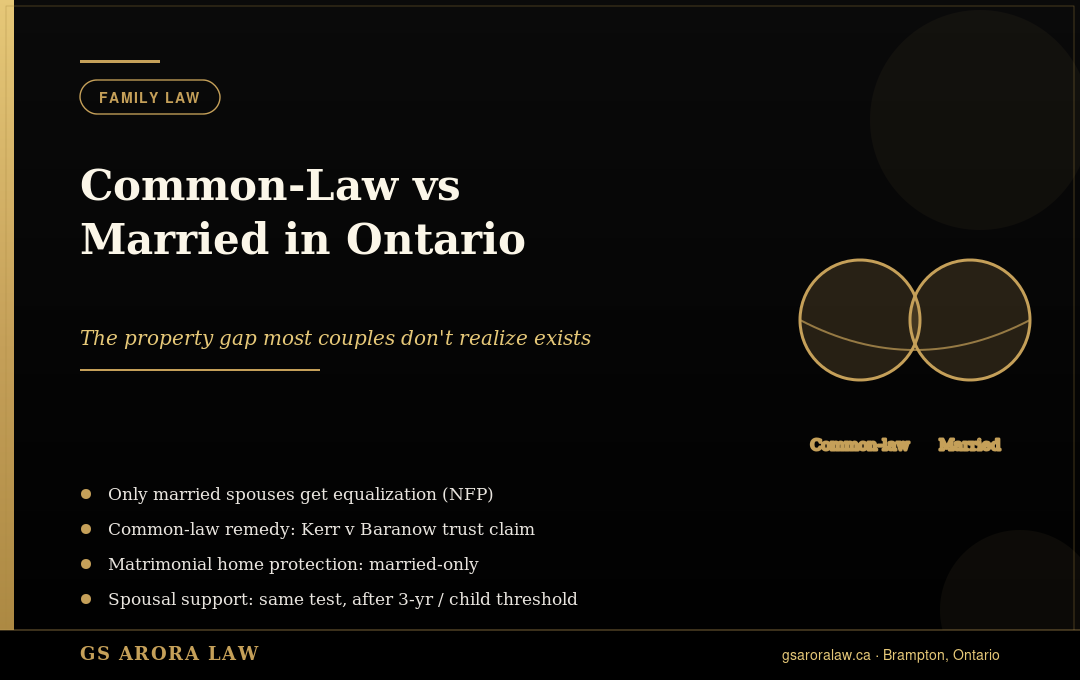 Common-Law vs Married in Ontario: How Property Rights Differ