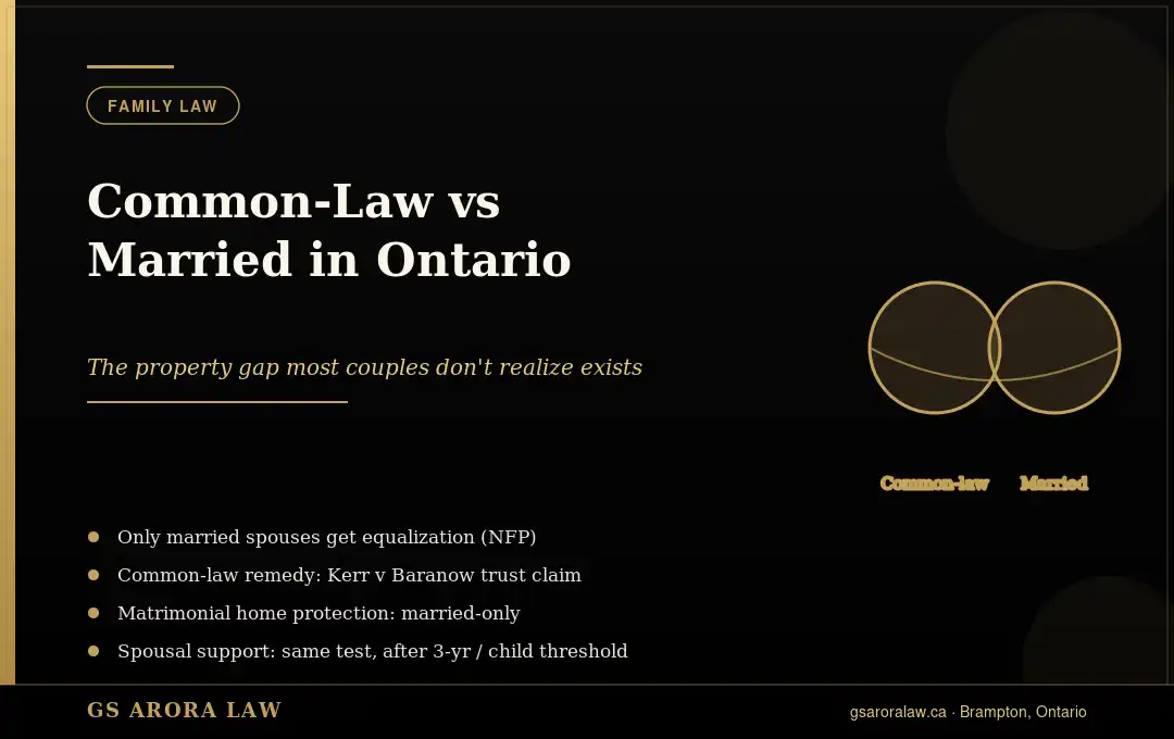 Common-Law vs Married in Ontario: How Property Rights Differ